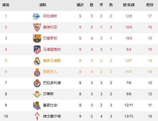  法兰克福强势登顶积分榜，德甲争冠悬念持续升温